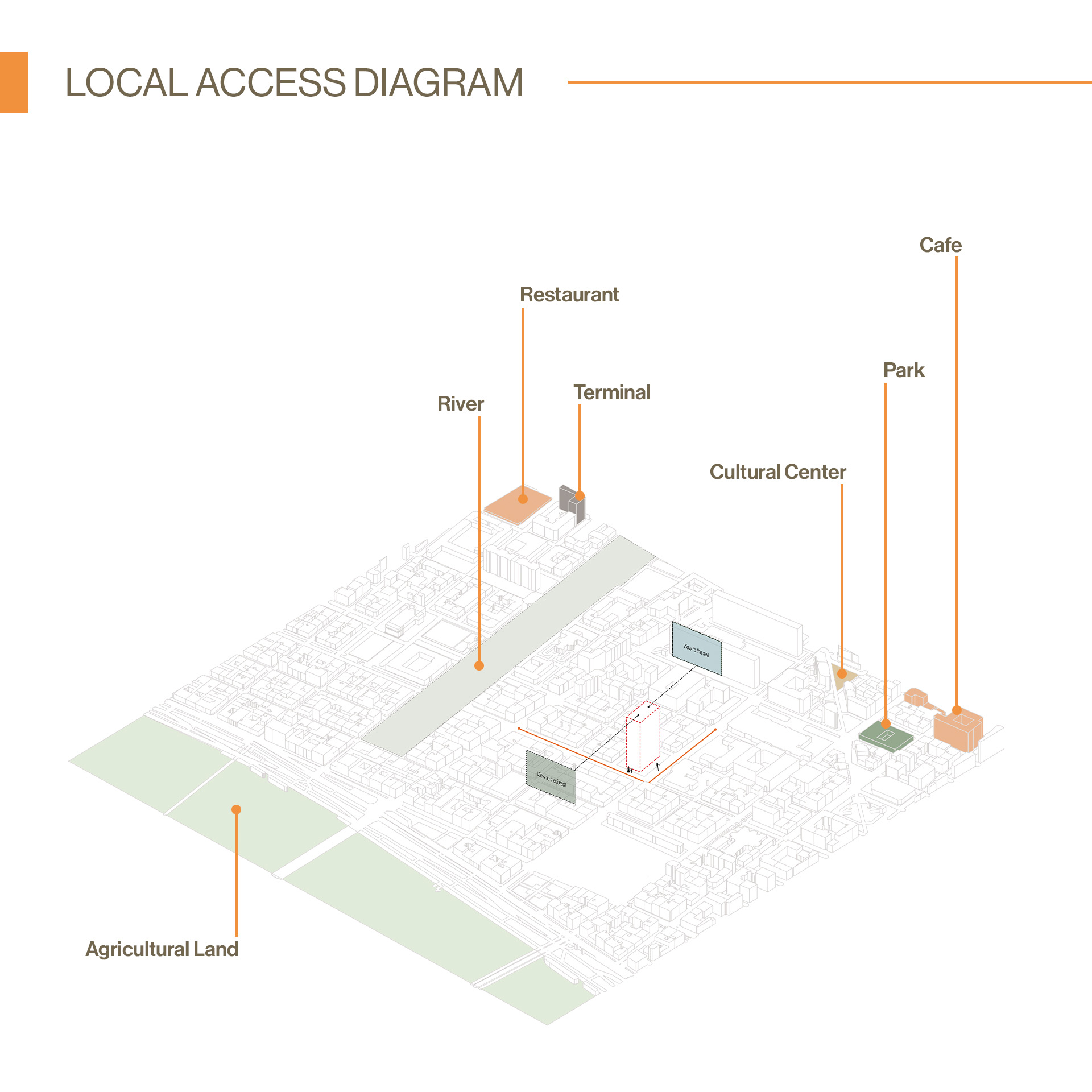 local-access-diagram